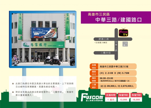高雄-三民區-中華三路＆建國路（三角窗）月流量267萬