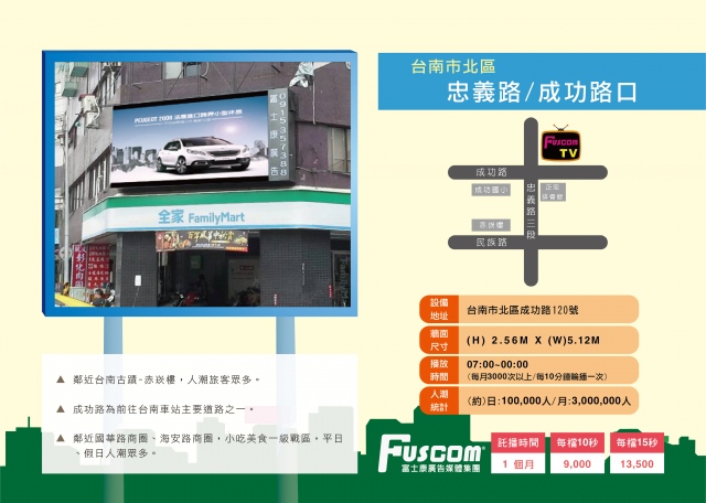 台南市-北區-忠義路＆成功路（三角窗）月流量300萬
